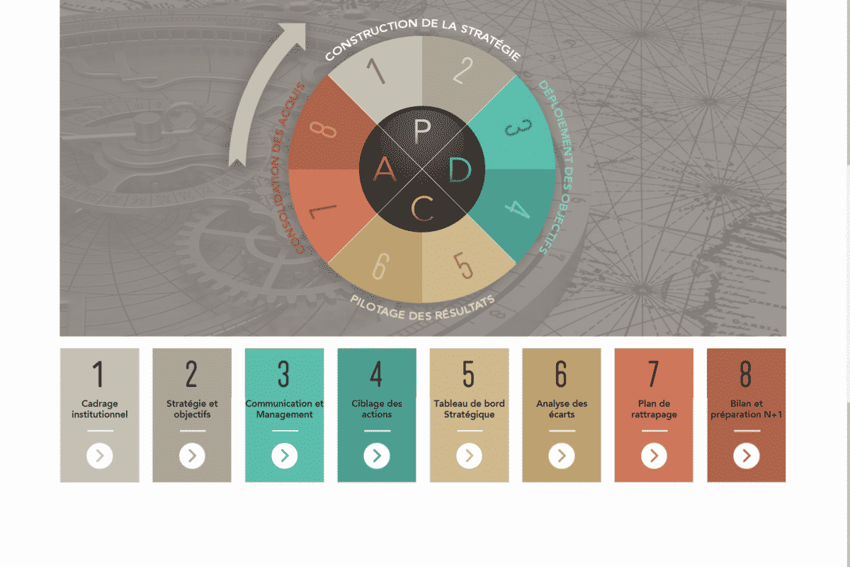 Site eLearning WordPress Stratlab Accueil Site eLearning WordPress Stratlab Accueil