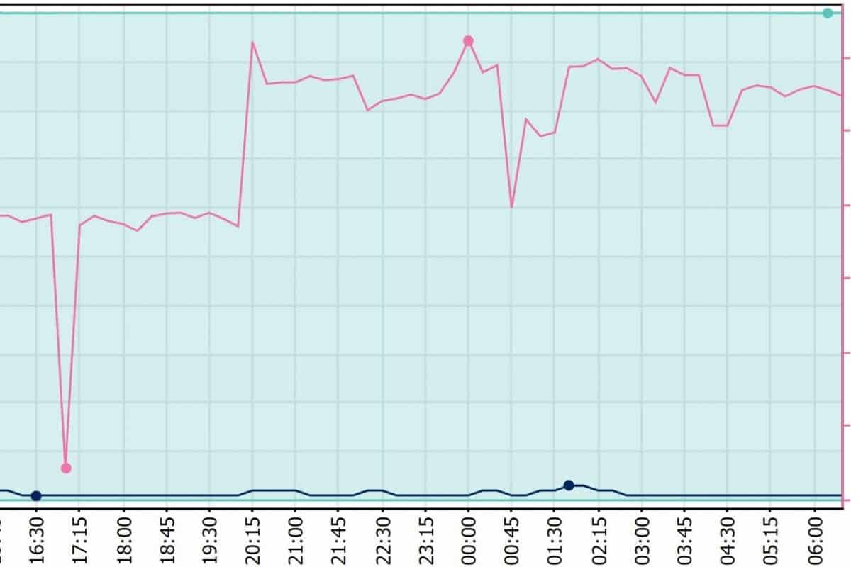 graph-project-page-2
